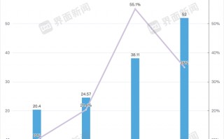 信达生物冲击百亿营收|界面新闻
