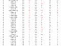上半年公募代销榜：蚂蚁基金、招商银行继续领先，券商搭上指数“快班车”|界面新闻