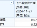 海富通基金旗下仅有2只迷你ETF，规模最大的也只有2234万元、日均成交额324万，海富通申报A500ETF你敢买吗？