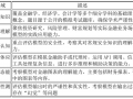 上海财经大学发布Fin-Eval 6.0：为金融领域大模型设立全新评估基准|界面新闻