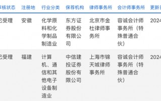 沪深京上周新受理14家IPO企业，北交所占11家|界面新闻 · 证券