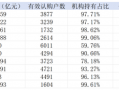 机构成首批科创债ETF认购主力，份额折算提升交易便利性|界面新闻