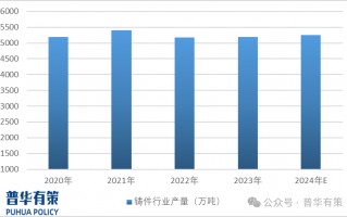 2025-2031年铸造造型材料行业细分市场调研及投资可行性分析报告