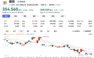 苹果市值四天蒸发超5万亿元，微软重返全球市值第一|界面新闻 · 证券