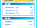 5月7日打新早报|色谱分离纯化设备龙头汉邦科技，值得申购吗？|界面新闻 · 证券