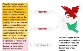 汇丰重磅报告：AI能追踪美联储吗？