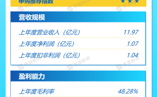 打新早报|华南工程检测龙头广建科，值得申购吗？|界面新闻 · 证券