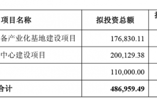 拓荆科技与子公司拟巨额融资超56亿元，高管集体减持同期实施|界面新闻 · 证券