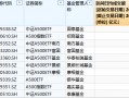 嘉实基金A500ETF上市以来日均成交额8.6亿元，位居同类倒数第二