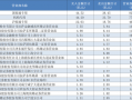 A股成交重回2万亿，顶级游资有了新偏好，这类个股成“新宠”|界面新闻