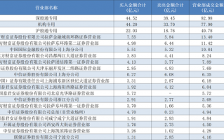 A股成交重回2万亿，顶级游资有了新偏好，这类个股成“新宠”|界面新闻