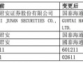 国泰海通证券换股新增股份3月17日上市，新公司董事人选已出炉，业务合并进行中|界面新闻