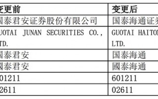 国泰海通证券换股新增股份3月17日上市，新公司董事人选已出炉，业务合并进行中|界面新闻