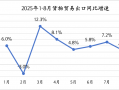 8月出口增速放缓是因为“抢出口”退坡吗？|界面新闻