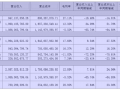 财说| 南都电源半年亏2.3亿背后藏着这些疑问|界面新闻 · 证券
