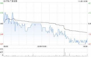 广发证券发行50亿元公司债券