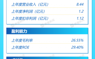 打新早报|光伏组件接线盒领先制造商泽润新能今日申购，公司质地如何？|界面新闻 · 证券