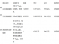 流感疫苗单价再创新低，不及一杯幸运咖|界面新闻