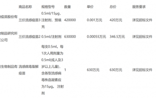 流感疫苗单价再创新低，不及一杯幸运咖|界面新闻