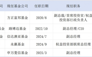 贾成东升任申万菱信副总经理，但很多基金经理选择不“当官”了|界面新闻