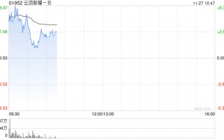 云顶新耀-B早盘涨近5% 依拉环素临床应用综合评价项目终期报告发布