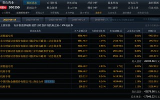 从糖尿病切入减肥赛道，“10倍股”常山药业已无想象空间|界面新闻 · 证券