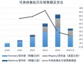 国产玩家“围剿”司美格鲁肽|界面新闻
