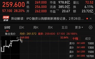 蜜雪集团上市首日高开超29%，刷新港股茶饮行业市值纪录|界面新闻 · 证券