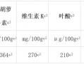 冬天最值得吃的10种蔬果 很多人都错过了！