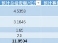 百奥赛图科创板注册生效，转型“千鼠万抗”后刚扭亏|界面新闻