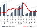 民营房企重返土拍市场，多家“黑马”竞逐热点城市核心地块|界面新闻 · 地产