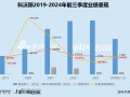 科沃斯“扫地茅”光环不再：依赖“国补” 利润大减近70% 一哥地位已然不保、股价“脚踝斩”