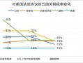 “雷声大、雨点小”，四大因素阻碍特朗普高关税政策落地|界面新闻