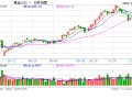 金价又涨了 黄金饰品重回“8”字头