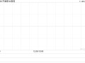 中国职业教育发布年度业绩 经调整纯利4.44亿元同比增加9.54%