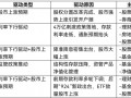 超4万亿元超额储蓄即将释放，流入股市潜力几何？|界面新闻