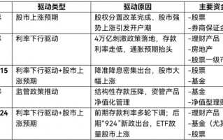 超4万亿元超额储蓄即将释放，流入股市潜力几何？|界面新闻