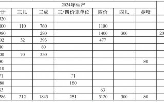 去年近四成流感疫苗报废，问题到底出在哪？|界面新闻