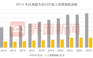 广东北部小城韶关，进击算力重镇|界面新闻