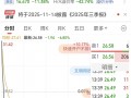 创新药龙头诺诚健华大跌近7%，拟将核心产品以20亿美元授权给美国药企|界面新闻
