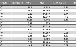 银行年报里的私人银行：八家万亿私行开抢富人|界面新闻