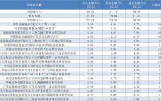 方新侠、章盟主、小鳄鱼……顶级游资扎堆科技股，多只低位标的成“团宠”|界面新闻