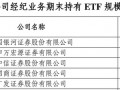 ETF规模超4万亿！ETF业务成券商竞技新战场：银河、华泰、华宝证券多维度领先|界面新闻