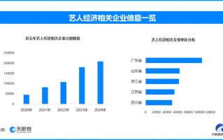 天眼新知 一束追光，照亮千亿级产业链：演唱会经济的全景洞察|界面新闻