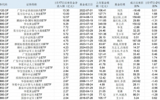 久违的增量资金来了！限购保净值还是放开冲规模，基金公司面临抉择|界面新闻