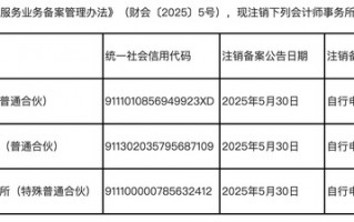 瑞华、亚太等三家会计所新规后主动“离场”，证券服务业务市场格局迎来新变化|界面新闻