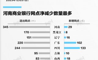 数据 | 2023年约1000个商业银行网点消失，这个地区退出数量最多|界面新闻