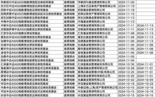 火爆！基金公司密集出手