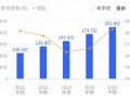 歌尔股份重返千亿市值背后：中报盈利持续修复，AI眼镜迎来市场爆发|界面新闻