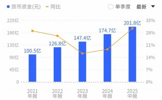 歌尔股份重返千亿市值背后：中报盈利持续修复，AI眼镜迎来市场爆发|界面新闻
